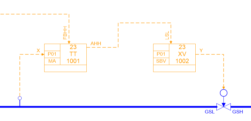 SCD alarms