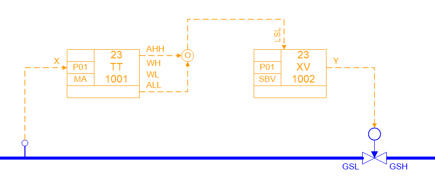 SCD alarms