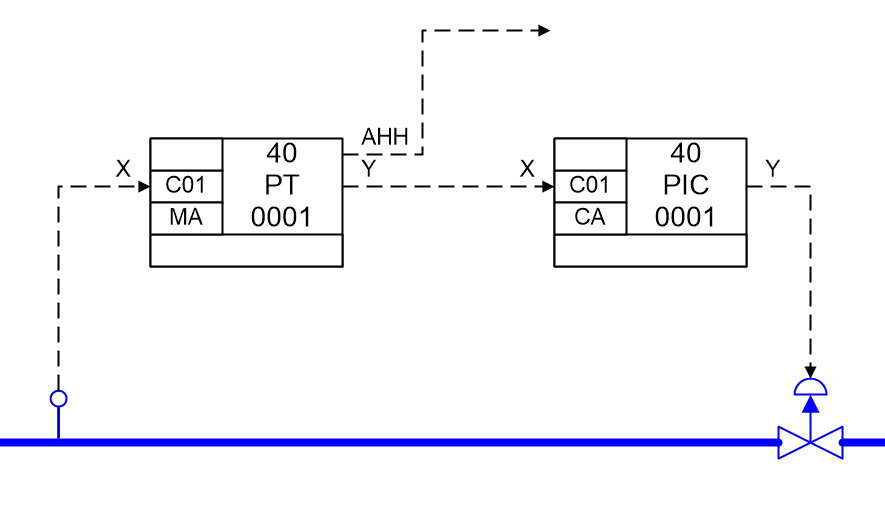 SCD PID alarm