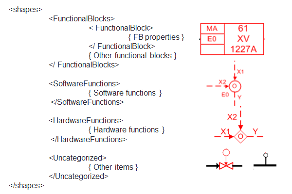 SCD XML Document