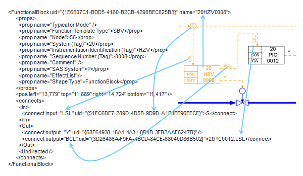 SCD XML Element