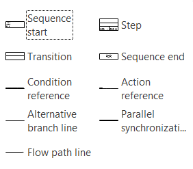 SCD Sequence Stencil